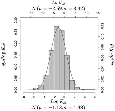 MCMC Techniques for Parameter Estimation of ODE Based Models in Systems Biology